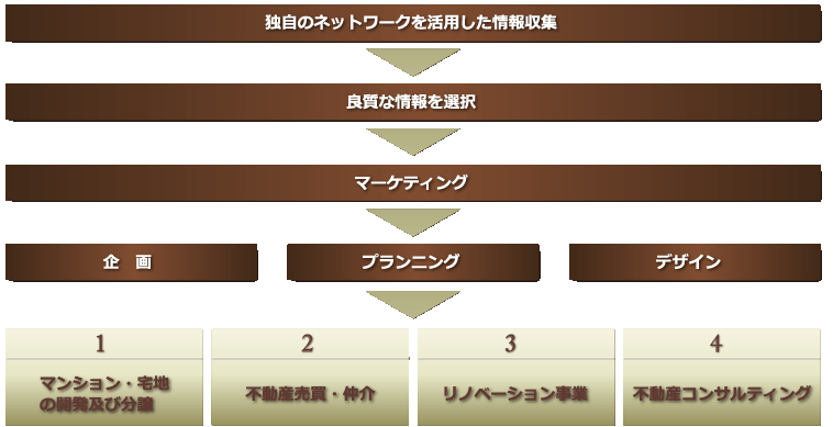 事業内容